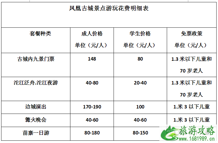 去凤凰古城旅游要多少钱 凤凰古城旅游花费