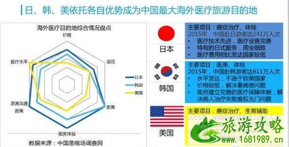 日本医院好吗 日本医院怎么样