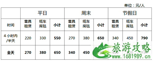 2022长白山万达滑雪场门票价格+住宿推荐 长白山万达滑雪场晚上可以滑雪吗