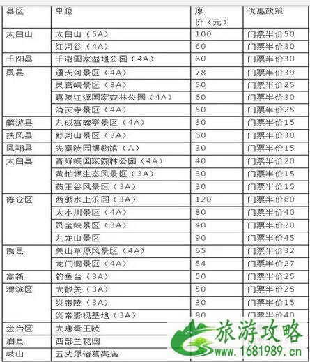 2022陕西宝鸡对成都的优惠政策