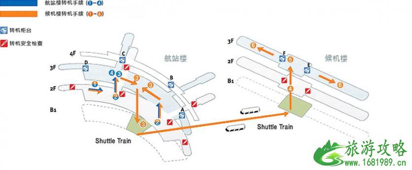 仁川机场中转怎么办理 仁川机场中转攻略