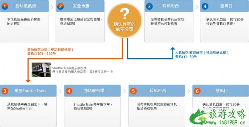 仁川机场中转怎么办理 仁川机场中转攻略