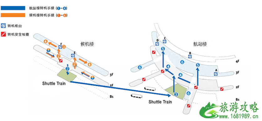 仁川机场中转怎么办理 仁川机场中转攻略