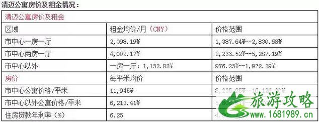 泰国别墅租赁多少钱 泰国别墅怎么租攻略