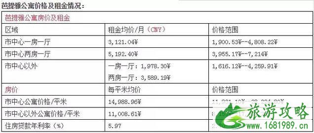 泰国别墅租赁多少钱 泰国别墅怎么租攻略