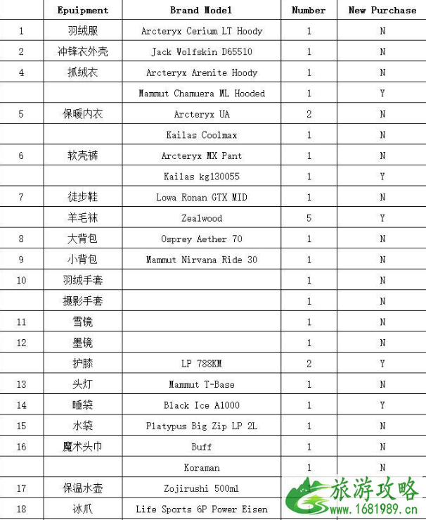 马纳斯鲁大环线徒步攻略