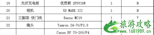 马纳斯鲁大环线徒步攻略