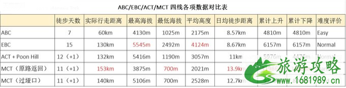 马纳斯鲁大环线徒步攻略