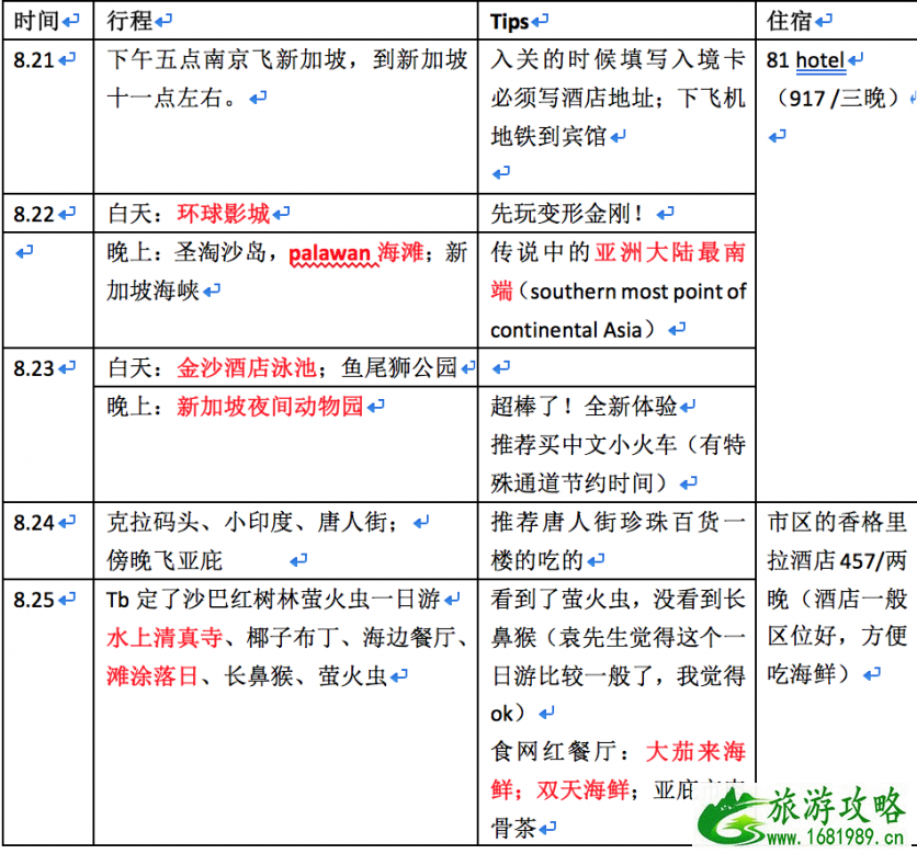 去新加坡需要准备什么证件 新加坡自由行行程安排