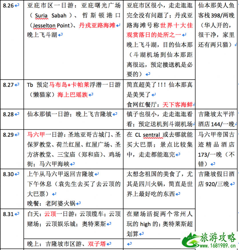 去新加坡需要准备什么证件 新加坡自由行行程安排