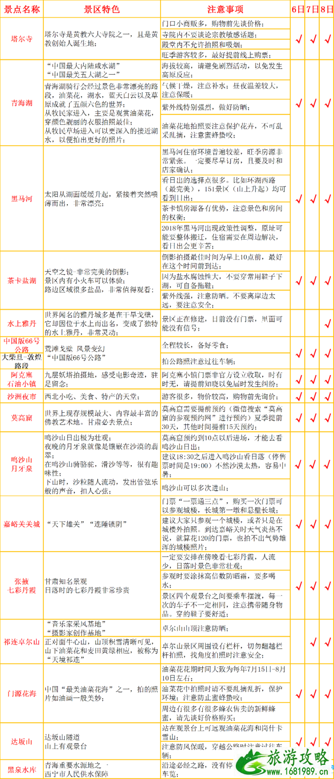 甘青大环线多少钱 甘青大环线自驾游攻略