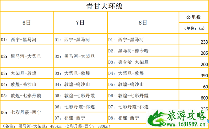 甘青大环线多少钱 甘青大环线自驾游攻略