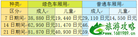 jr pass可以坐地铁吗 日本jr pass什么车不能坐