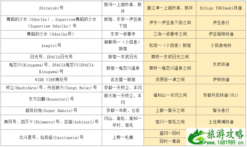 jr pass可以坐地铁吗 日本jr pass什么车不能坐