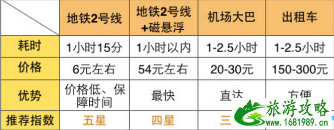 上海5日游自由行攻略 怎么去上海浦东国际机场