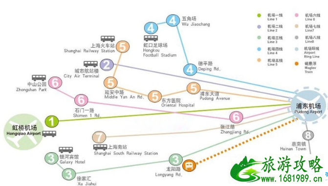 上海5日游自由行攻略 怎么去上海浦东国际机场