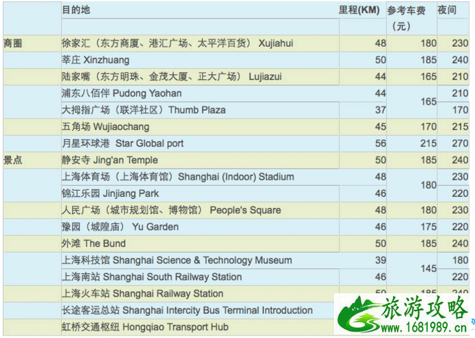 上海5日游自由行攻略 怎么去上海浦东国际机场