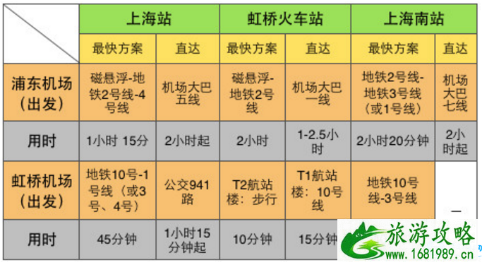 上海5日游自由行攻略 怎么去上海浦东国际机场