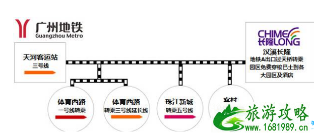 2022年4月长隆水上乐园成人票优惠价格多少钱