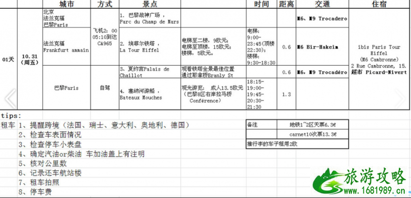 欧洲自驾游攻略 欧洲自驾游推荐路线