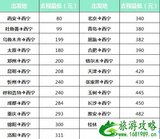 四月哪里飞机票比火车票便宜