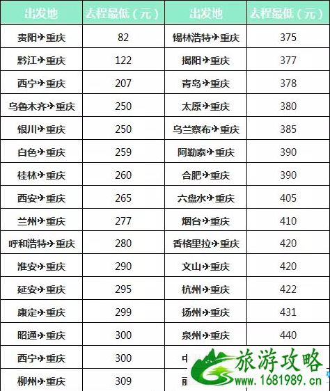 四月哪里飞机票比火车票便宜