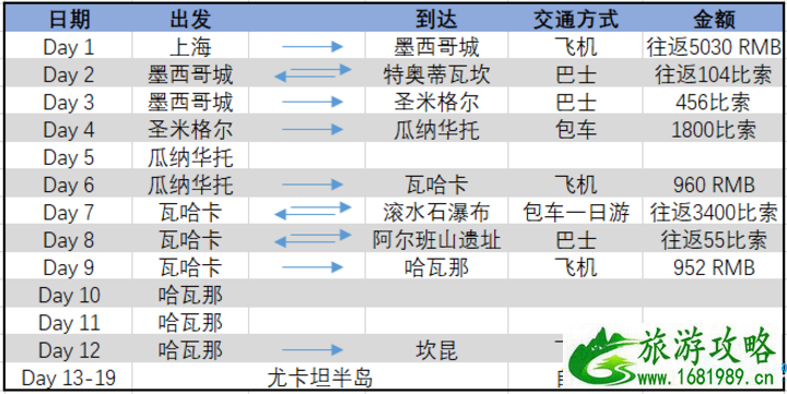 墨西哥自由行攻略 古巴旅游攻略