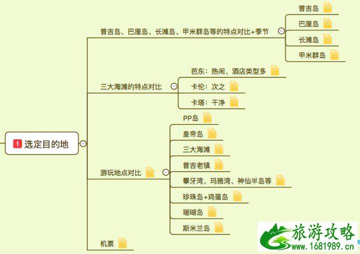 普吉岛哪个岛最值得去 普吉岛自由行旅游攻略2022