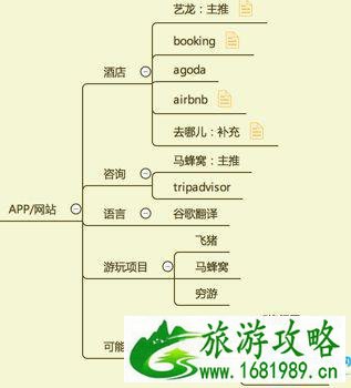 普吉岛哪个岛最值得去 普吉岛自由行旅游攻略2022