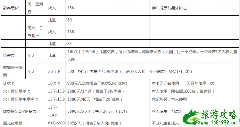 唐山绿洲欢乐世界门票多少钱 唐山绿洲欢乐世界年卡价格