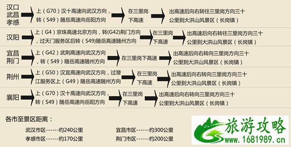 大洪山风景名胜区地图 大洪山风景区导览图