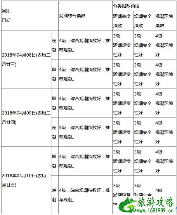 2022盐官观潮时间是什么时候