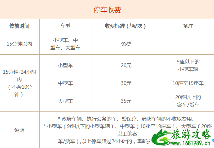 2022厦门方特梦幻王国停车收费+寄存收费+常见问题