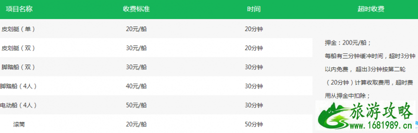 2022苏州太湖湿地公园门票+优惠+价格表+停车问题