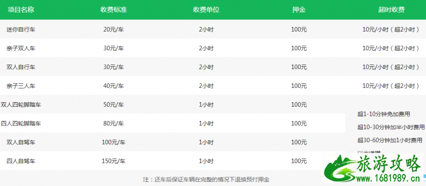 2022苏州太湖湿地公园门票+优惠+价格表+停车问题