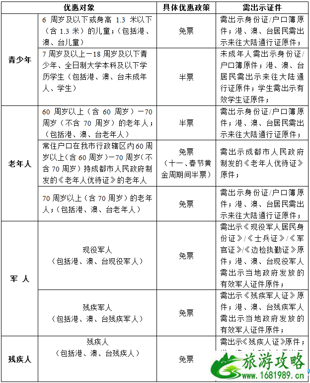 成都大熊猫繁育研究基地门票多少钱2022