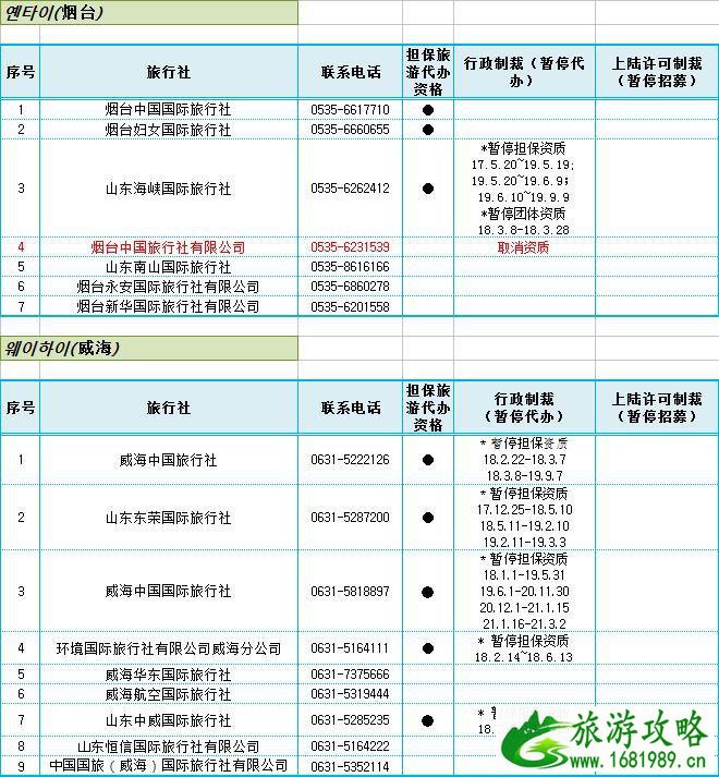 2022韩国团体观光签证及个人旅游担保签证指定旅行社