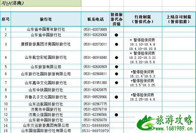 2022韩国团体观光签证及个人旅游担保签证指定旅行社