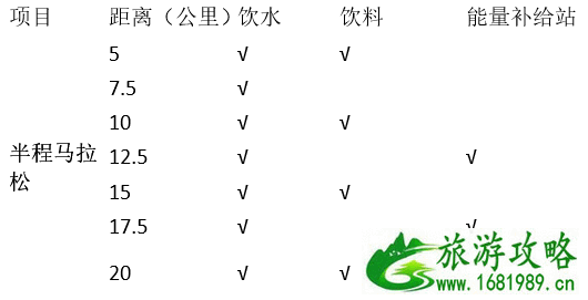 2022东湖绿道大学生马拉松比赛报名+成绩查询地址