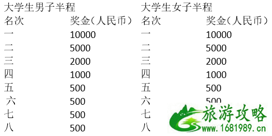 2022东湖绿道大学生马拉松比赛报名+成绩查询地址