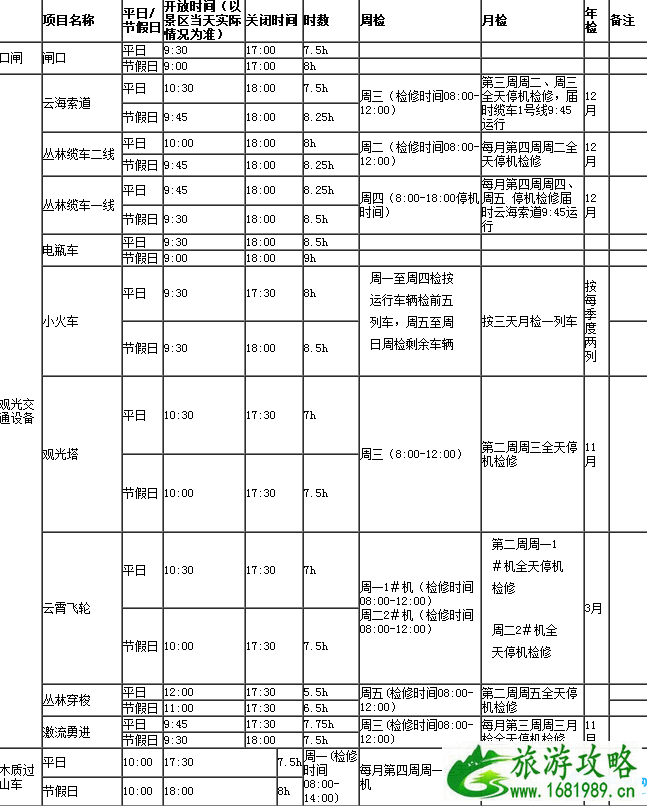 2022深圳东部华侨城大峡谷门票+停车收费标准