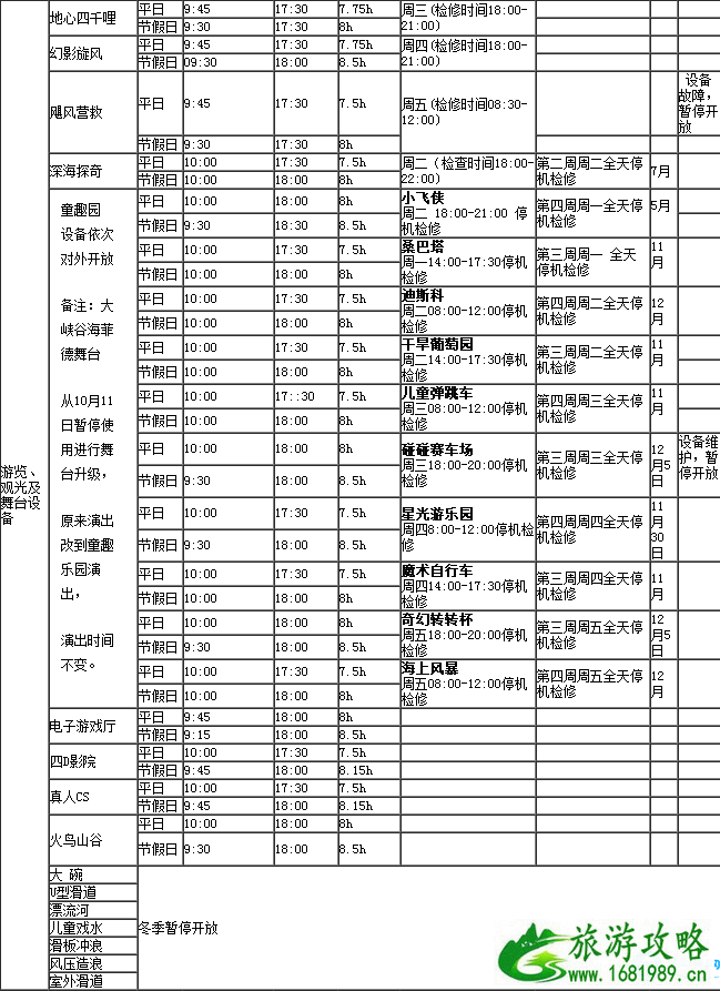 2022深圳东部华侨城大峡谷门票+停车收费标准