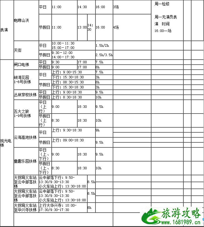 2022深圳东部华侨城大峡谷门票+停车收费标准