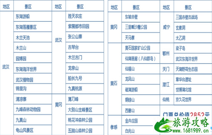 2022武汉城市圈旅游e卡通购买方式+办理流程+包含景点+注意事项