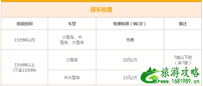 沈阳方特欢乐世界园区停车游览车收费情况