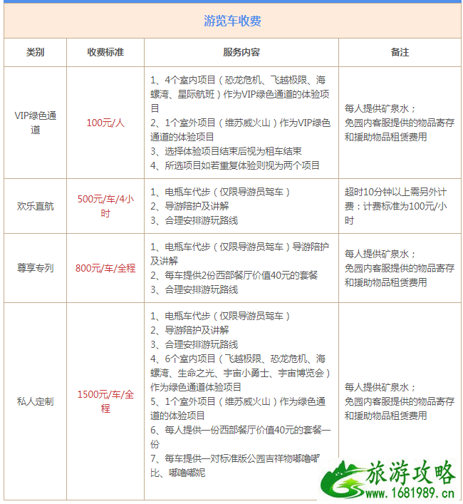 沈阳方特欢乐世界园区停车游览车收费情况