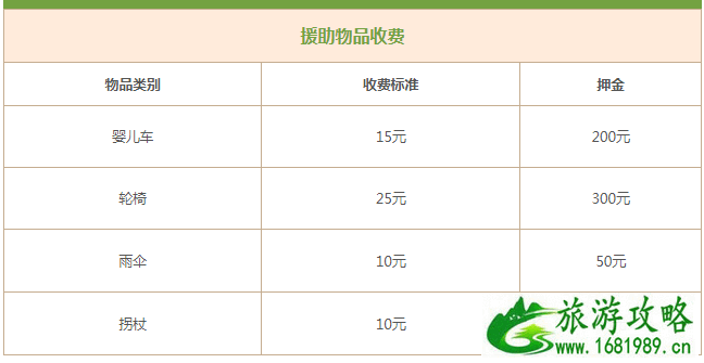 沈阳方特欢乐世界园区停车游览车收费情况