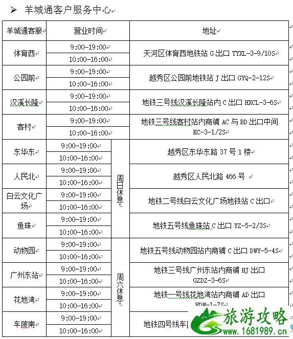 2022广州旅游年卡/广州旅游一卡通办理地点+价格+景点大全