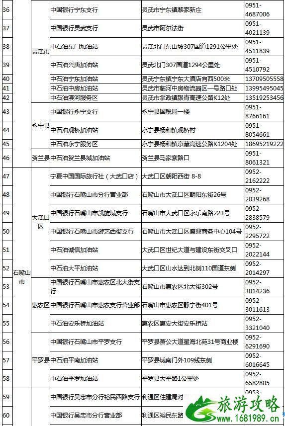 2022宁夏/银川旅游年卡/年票办理地点+价格+景点大全