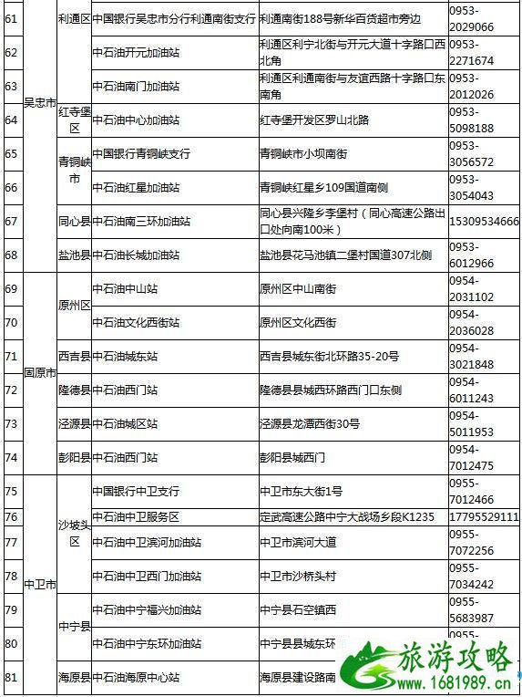 2022宁夏/银川旅游年卡/年票办理地点+价格+景点大全